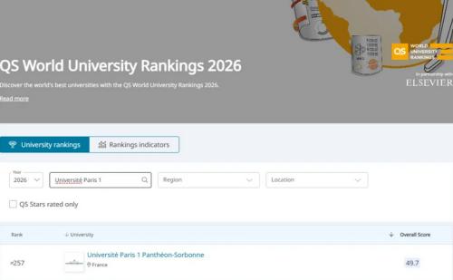 QS2026年巴黎第一大学排名查询 QS2026年巴黎第一大学排名查询
